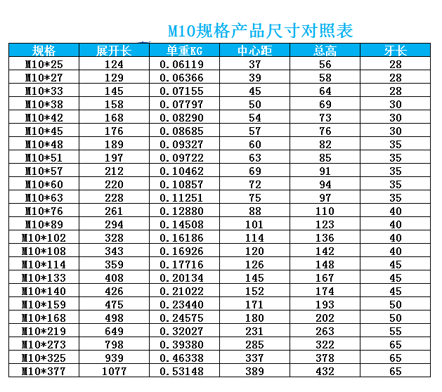 不锈钢U型螺栓 不锈钢U型螺栓